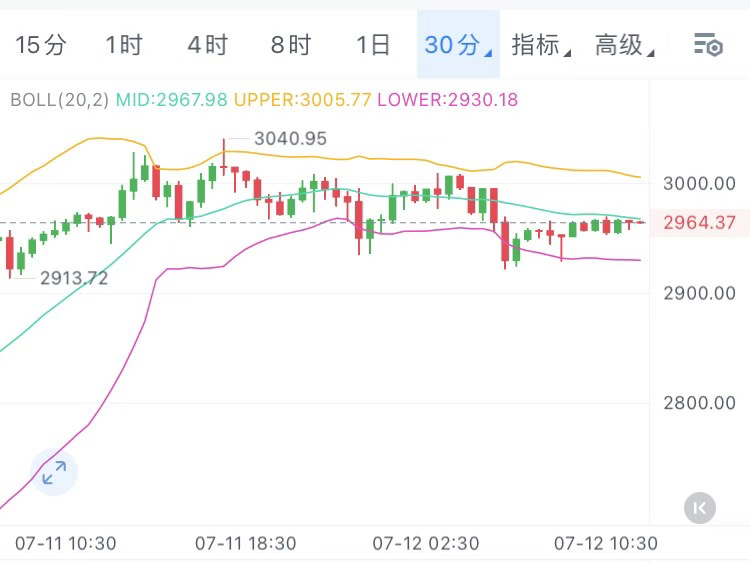 关于以太坊遭遇大幅下滑超XRP%，投资者恐慌性抛售的信息-九游体育APP
