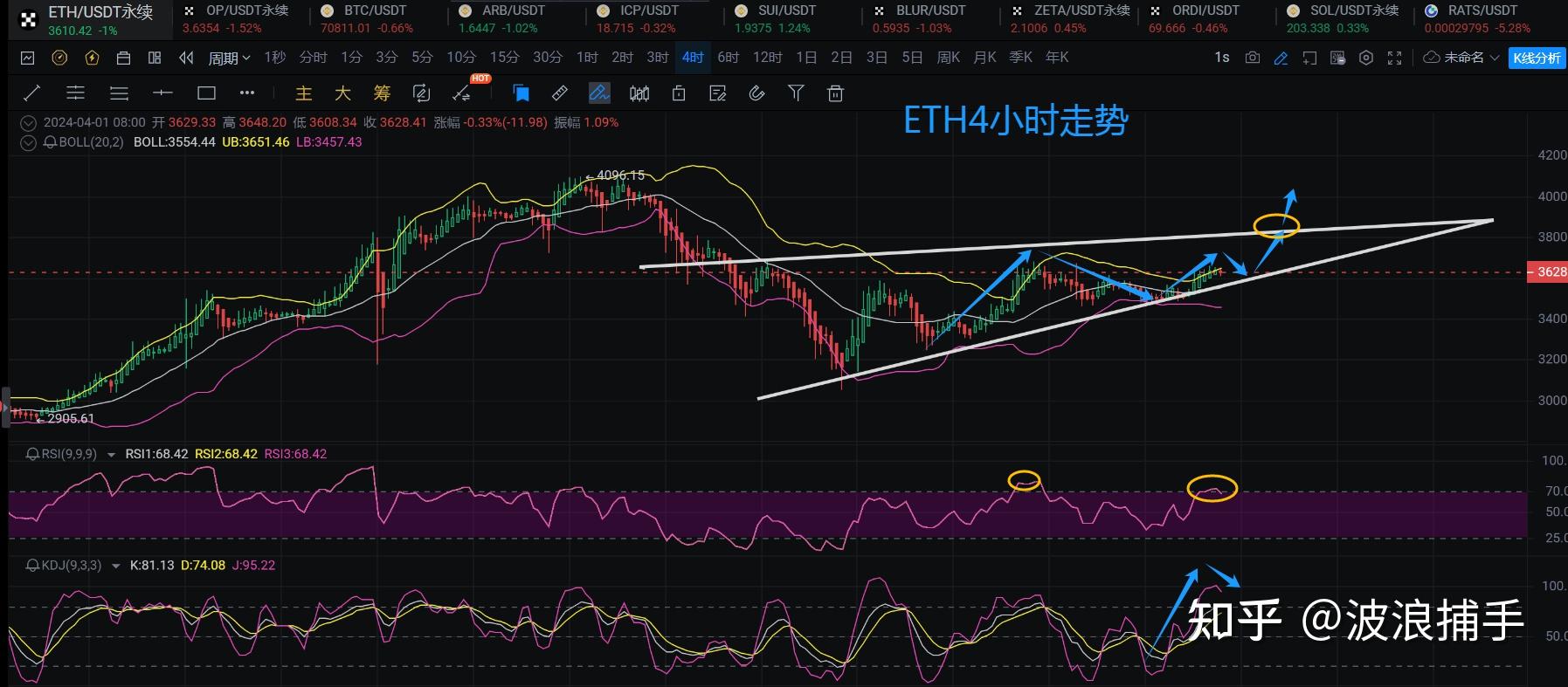 比特币冲破27.45美元大关，牛市是否已来临？-九游体育APP