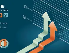LDO创下年内新高，上扬幅高达23.95%，还能追吗？的简单介绍