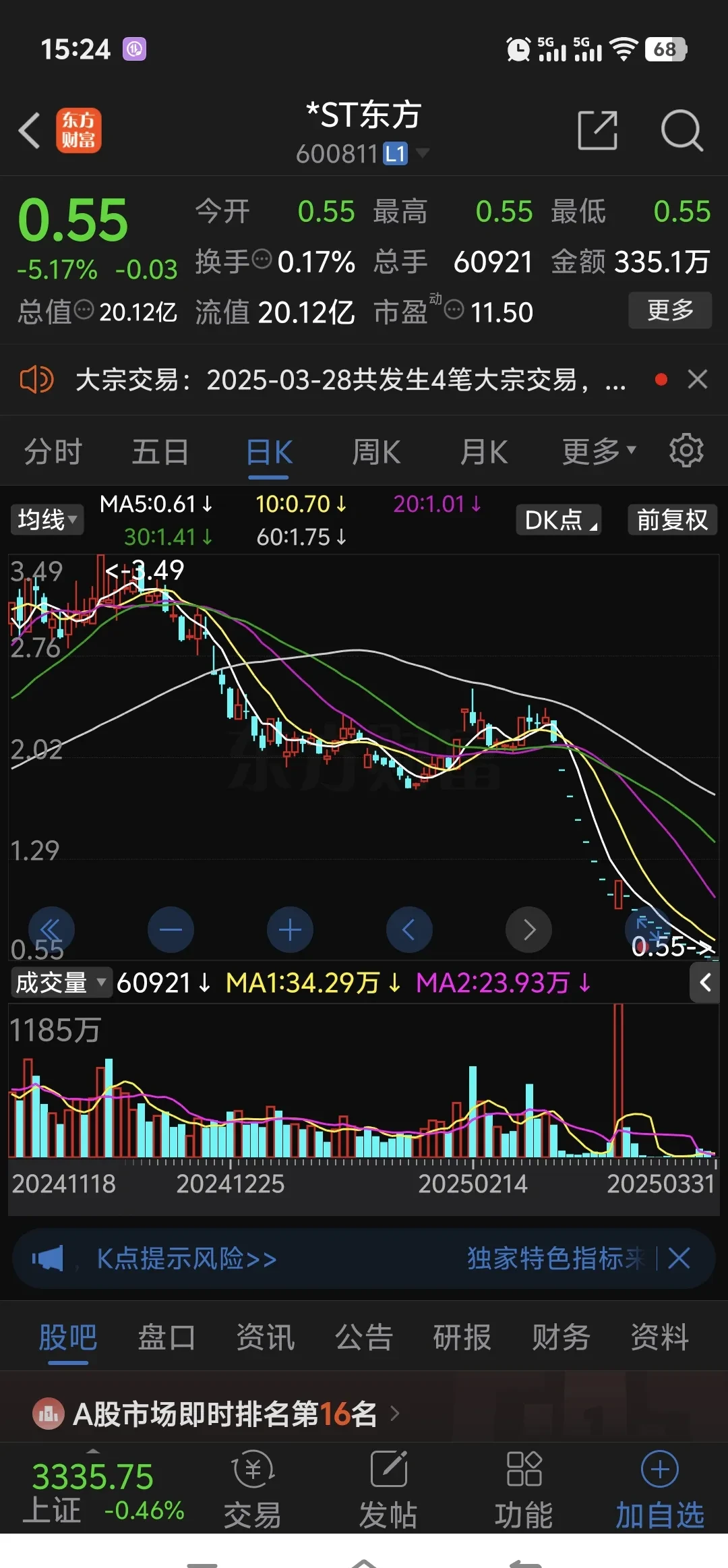 加密市场遭遇大幅下滑超361%，投资者恐慌性抛售的简单介绍-九游体育下载