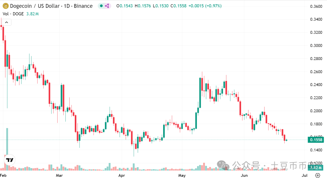 XRP遭遇大幅下滑超26%，投资者恐慌性抛售的简单介绍