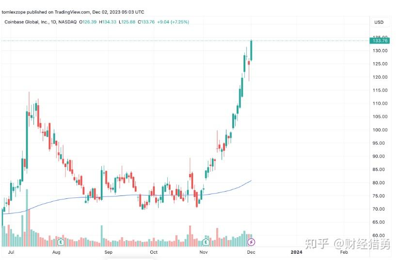 Coinbase空投即将开始，参与用户将获以太坊枚代币的简单介绍-九游体育官网