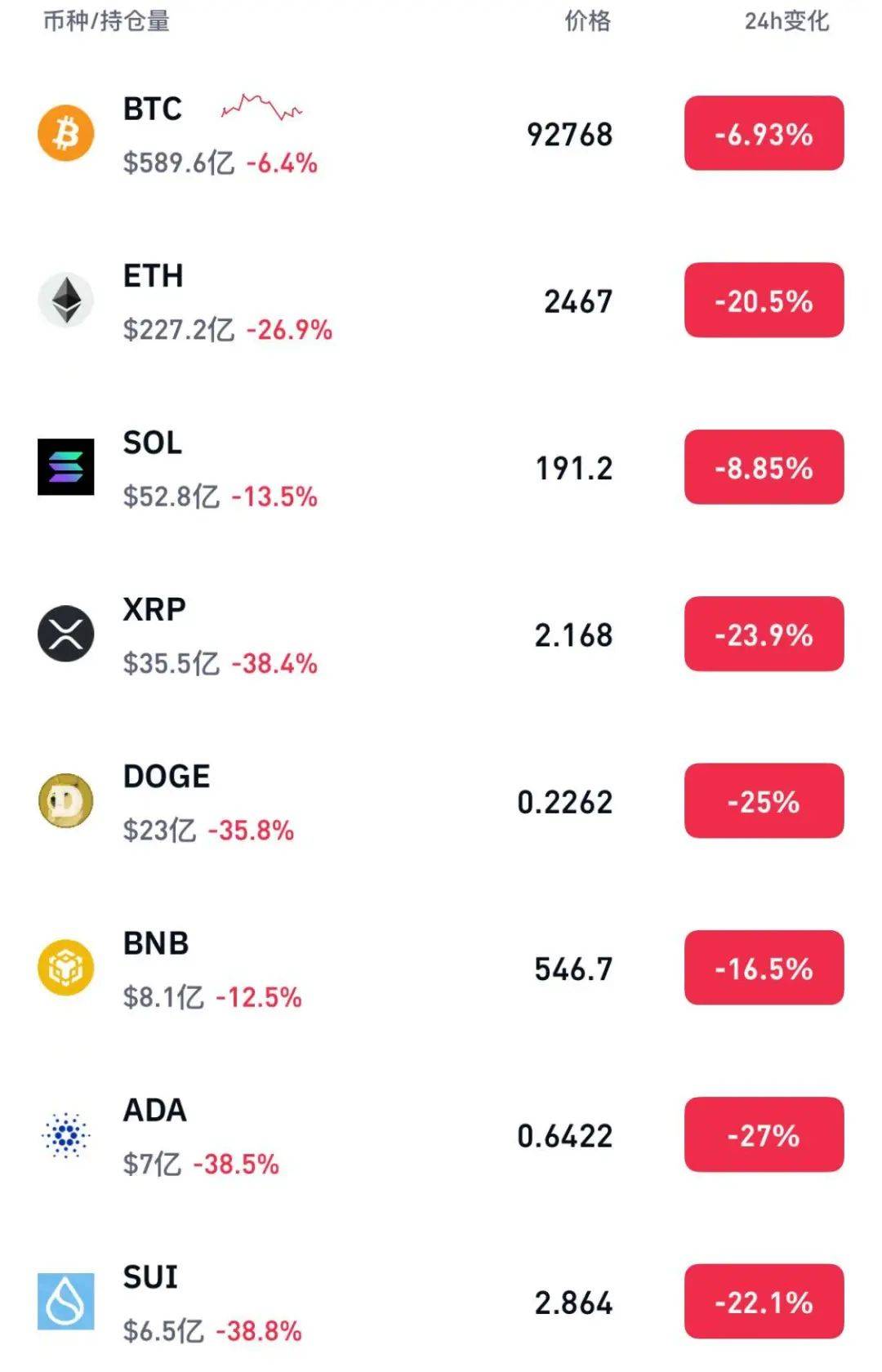 TRON上扬势惊人，一夜飙升224%，加密市场沸腾-九游体育官网