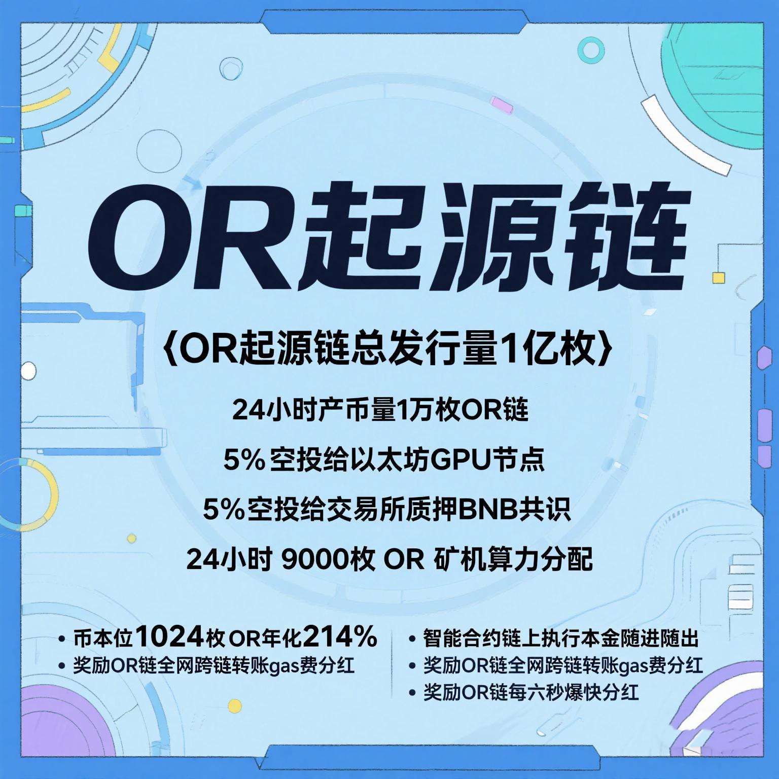 关于比特币官宣与251携手，开启元宇宙新纪元！的信息