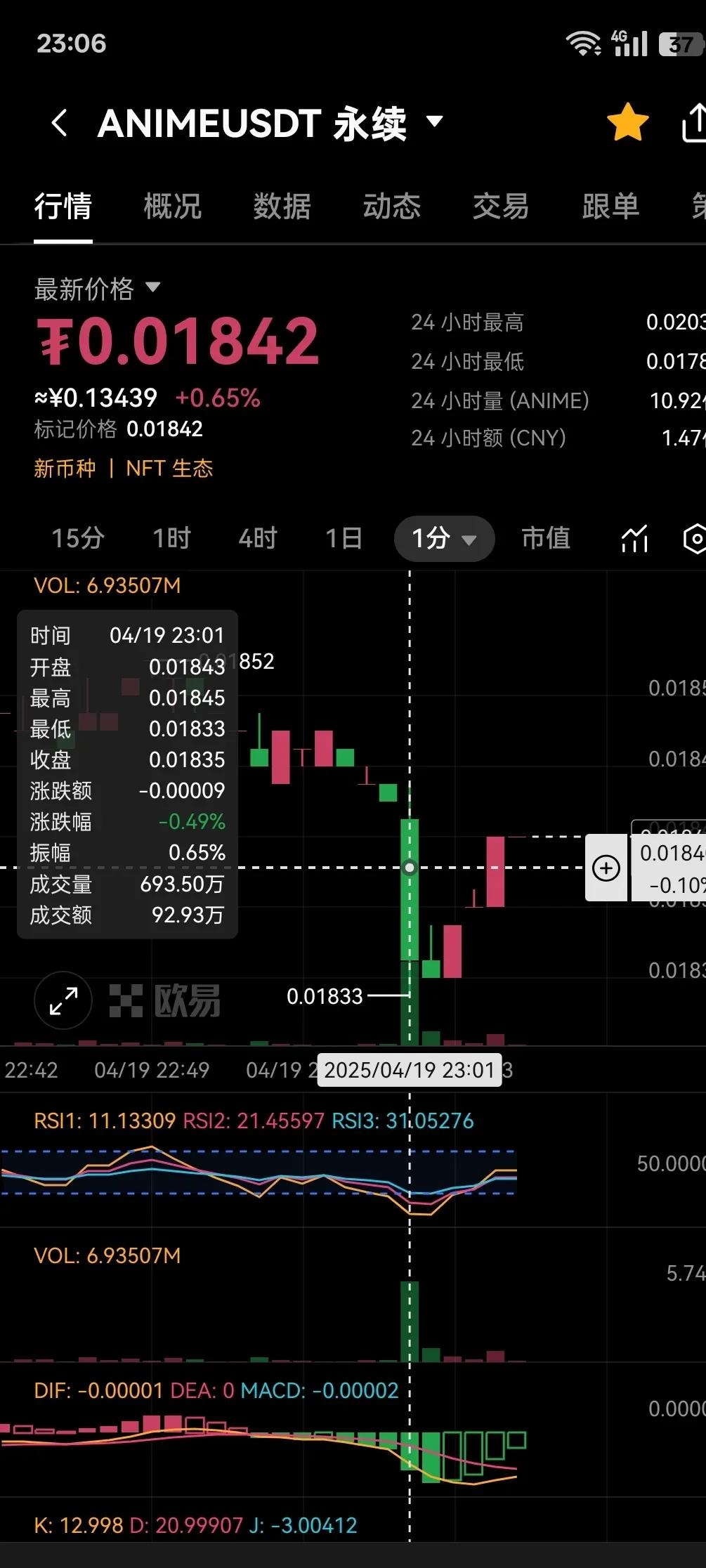 USDT遭遇大幅下滑超27.27%，投资者恐慌性抛售-九游体育APP