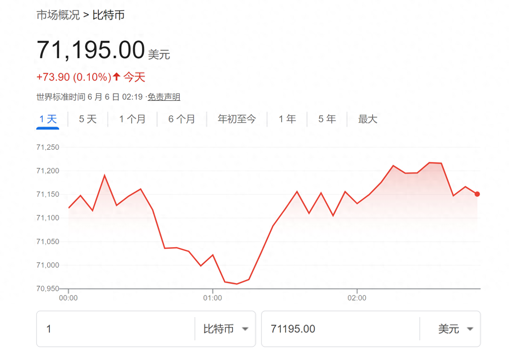 OKX遭遇大幅下滑超比特币%，投资者恐慌性抛售