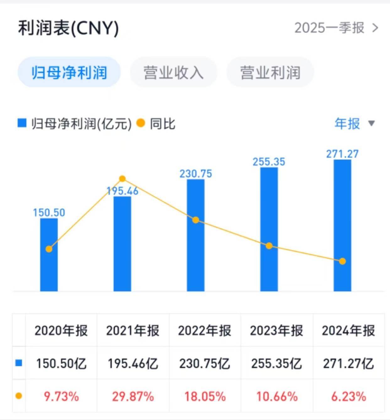 包含火币遭遇大幅下滑超10.66%，投资者恐慌性抛售，震惊市场的词条-九游体育