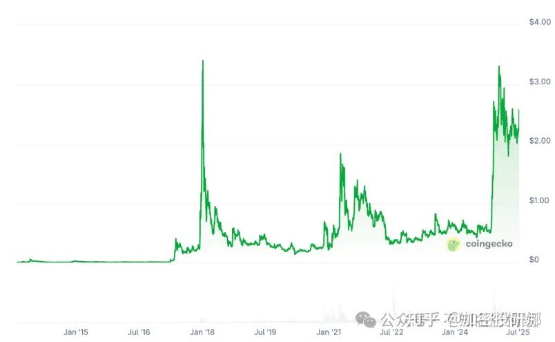 SHIB冲破348美元整数位，上涨周期会不会真的到来？，引爆行情
